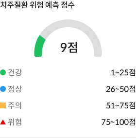 치주질환 위험 예측 점수 9점